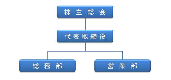組織図